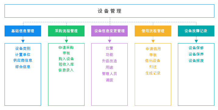 設(shè)備管理1.jpg