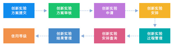 大學(xué)生創(chuàng)新實(shí)驗(yàn)1.jpg